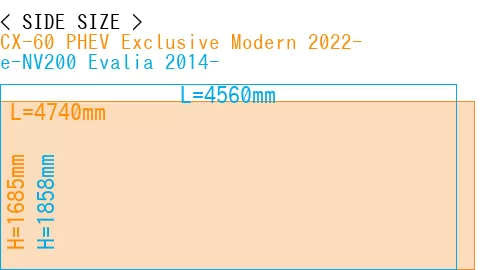 #CX-60 PHEV Exclusive Modern 2022- + e-NV200 Evalia 2014-